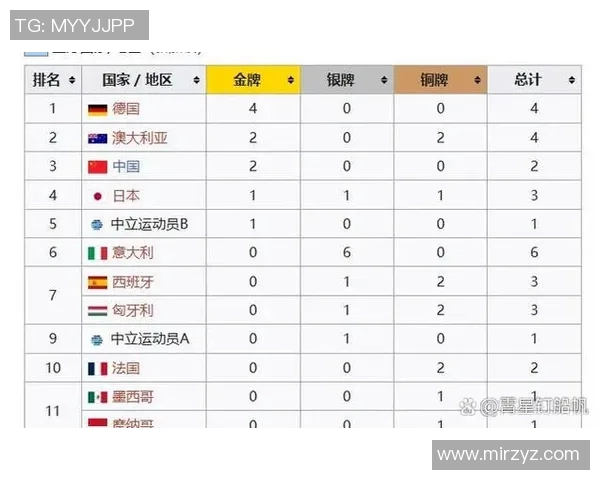 最新体育明星国家级别排名揭晓各国运动员实力对比分析 最新体育明星国家级别排名揭晓各国运动员实力对比分析
