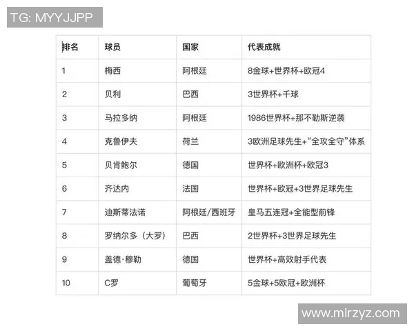 全球知名退役足球明星盘点及其职业生涯成就分析